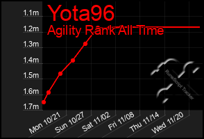 Total Graph of Yota96