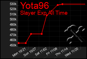 Total Graph of Yota96