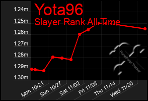 Total Graph of Yota96