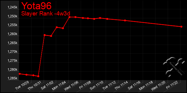 Last 31 Days Graph of Yota96