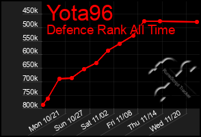 Total Graph of Yota96