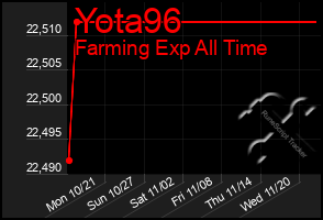 Total Graph of Yota96