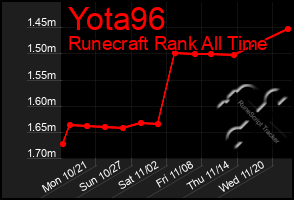 Total Graph of Yota96