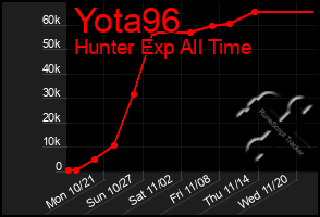 Total Graph of Yota96