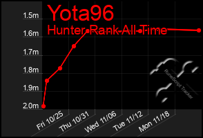 Total Graph of Yota96