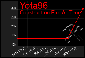 Total Graph of Yota96