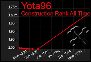 Total Graph of Yota96