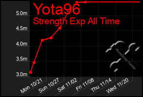 Total Graph of Yota96