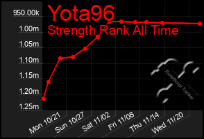 Total Graph of Yota96