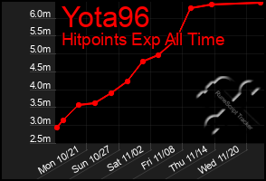 Total Graph of Yota96