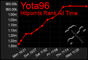 Total Graph of Yota96