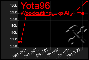 Total Graph of Yota96