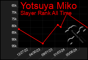 Total Graph of Yotsuya Miko