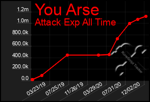Total Graph of You Arse