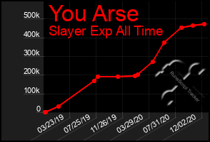 Total Graph of You Arse