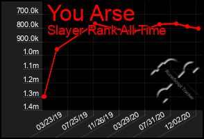 Total Graph of You Arse
