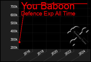 Total Graph of You Baboon