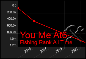 Total Graph of You Me At6