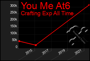 Total Graph of You Me At6