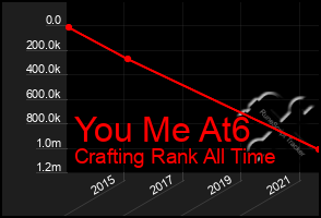 Total Graph of You Me At6