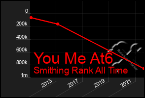 Total Graph of You Me At6