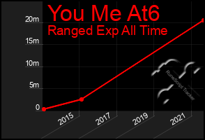 Total Graph of You Me At6