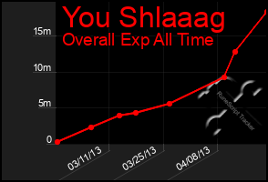 Total Graph of You Shlaaag