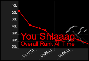 Total Graph of You Shlaaag