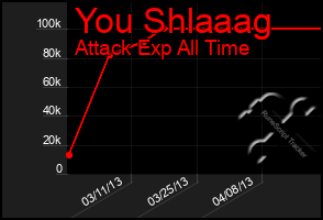 Total Graph of You Shlaaag