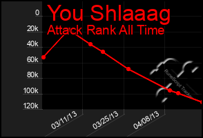 Total Graph of You Shlaaag