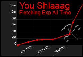 Total Graph of You Shlaaag