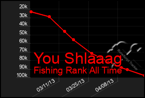 Total Graph of You Shlaaag