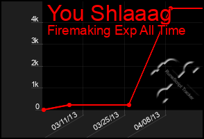 Total Graph of You Shlaaag