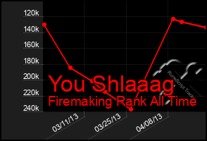 Total Graph of You Shlaaag