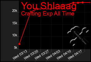 Total Graph of You Shlaaag