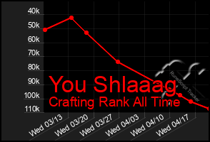 Total Graph of You Shlaaag