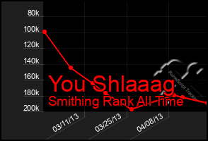 Total Graph of You Shlaaag