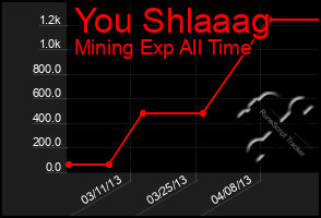 Total Graph of You Shlaaag