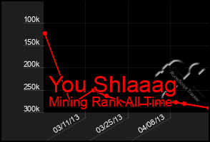 Total Graph of You Shlaaag