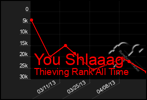 Total Graph of You Shlaaag