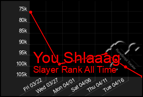 Total Graph of You Shlaaag