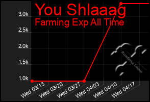 Total Graph of You Shlaaag