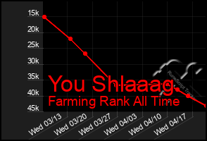 Total Graph of You Shlaaag