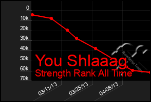 Total Graph of You Shlaaag