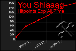 Total Graph of You Shlaaag