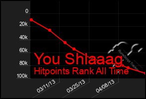 Total Graph of You Shlaaag