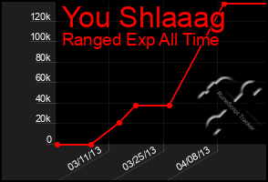 Total Graph of You Shlaaag