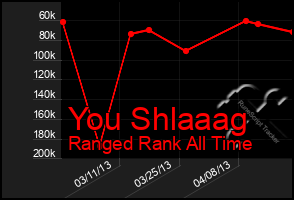 Total Graph of You Shlaaag