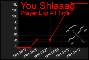 Total Graph of You Shlaaag