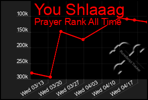 Total Graph of You Shlaaag